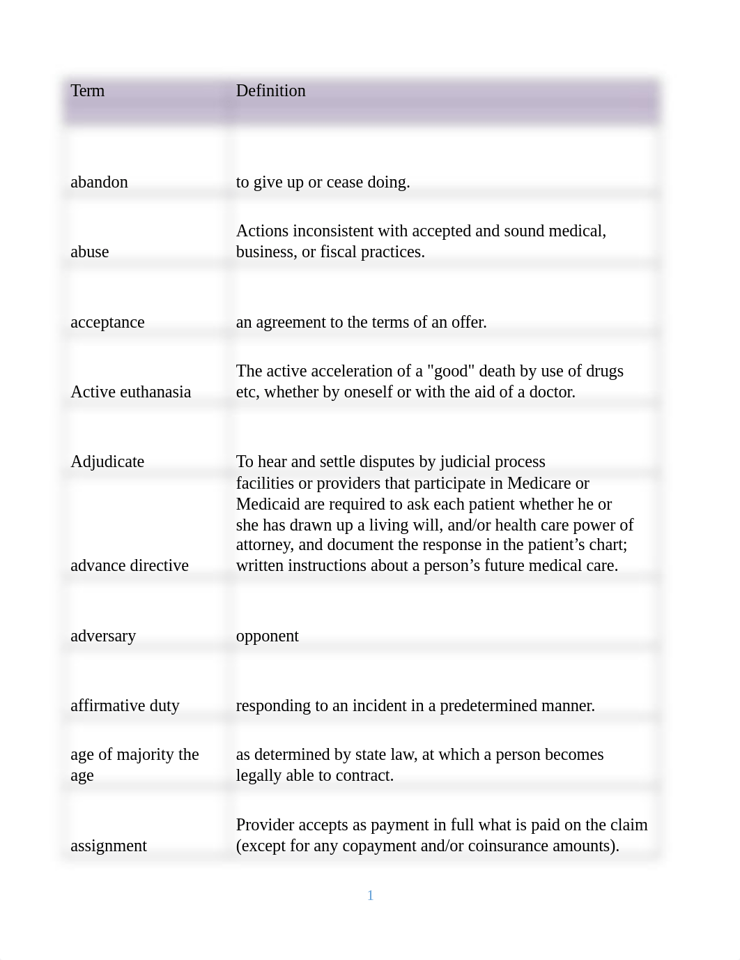 Vocab Legal Aspects 21.docx_d0gucrfnx31_page1