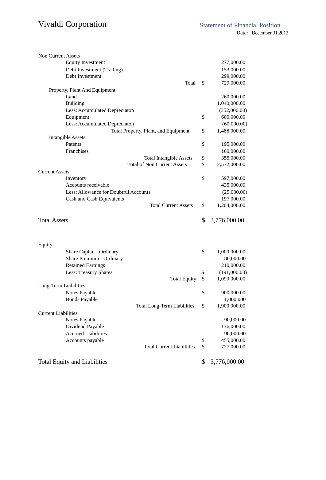 Vivaldi Balance Sheet.xls_d0gw620vlyo_page2