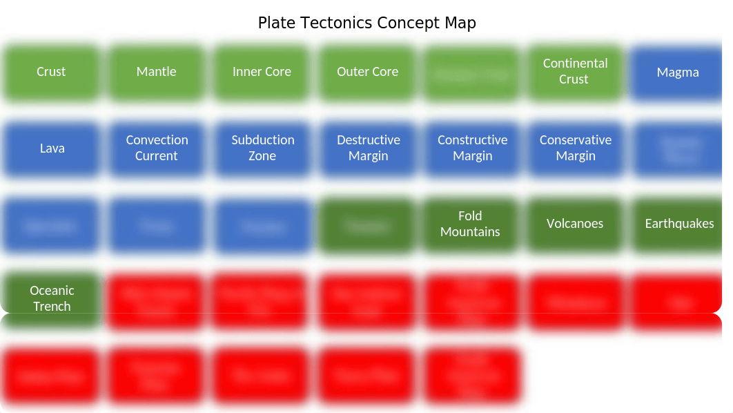 Tectonics-Concept-Map.pptx_d0h4ew1dg8u_page2