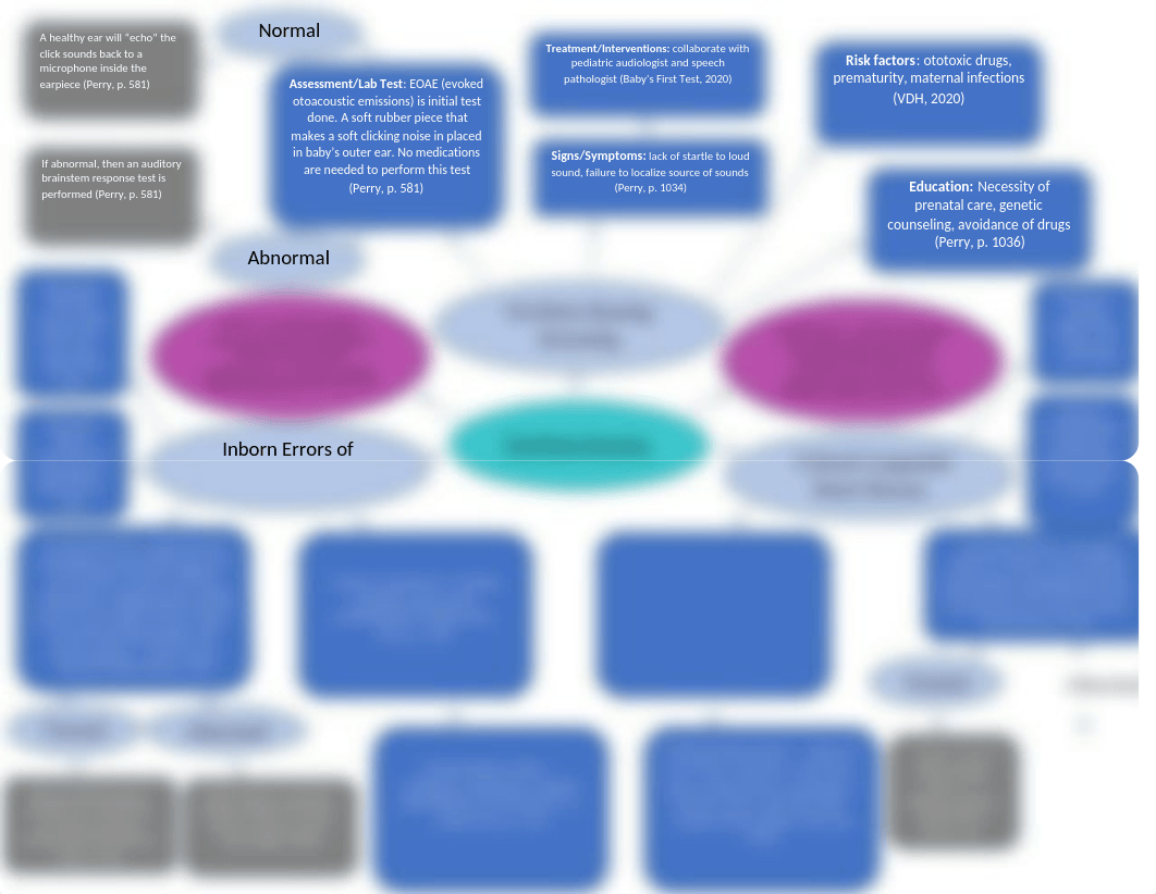 Concept Map-Newborn Screens.docx_d0h6drtz0u5_page1