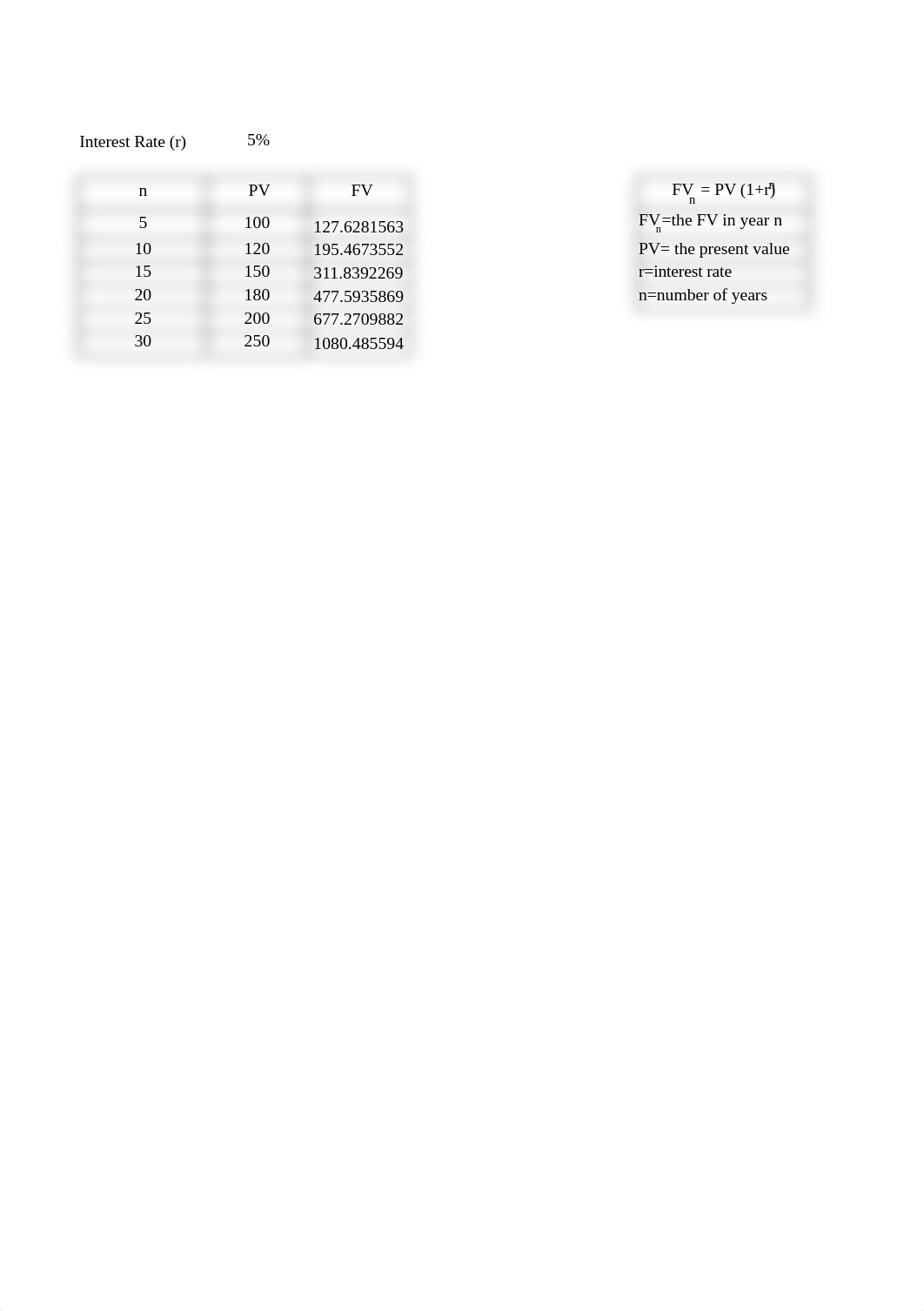 BUS 598 Excel Worksheet_Raviteja Charugundla.xlsx_d0hahs56pb4_page3