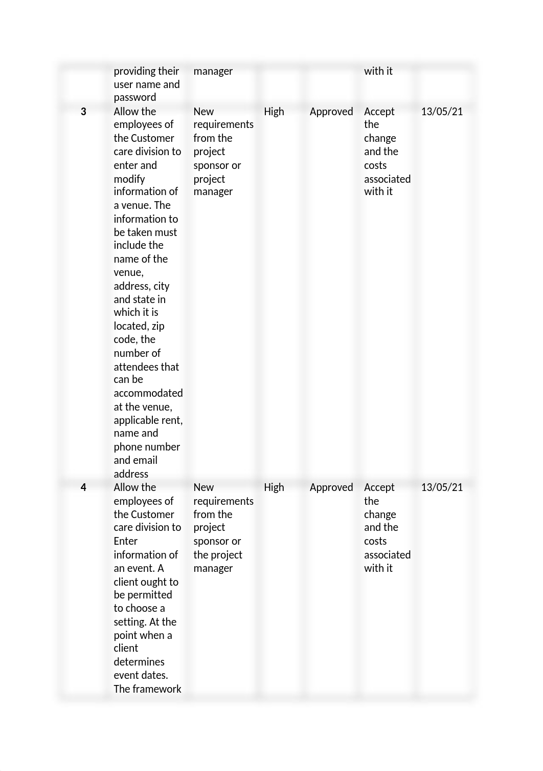 Business analysis 3A Assignment.docx_d0hdyuwuhfu_page2