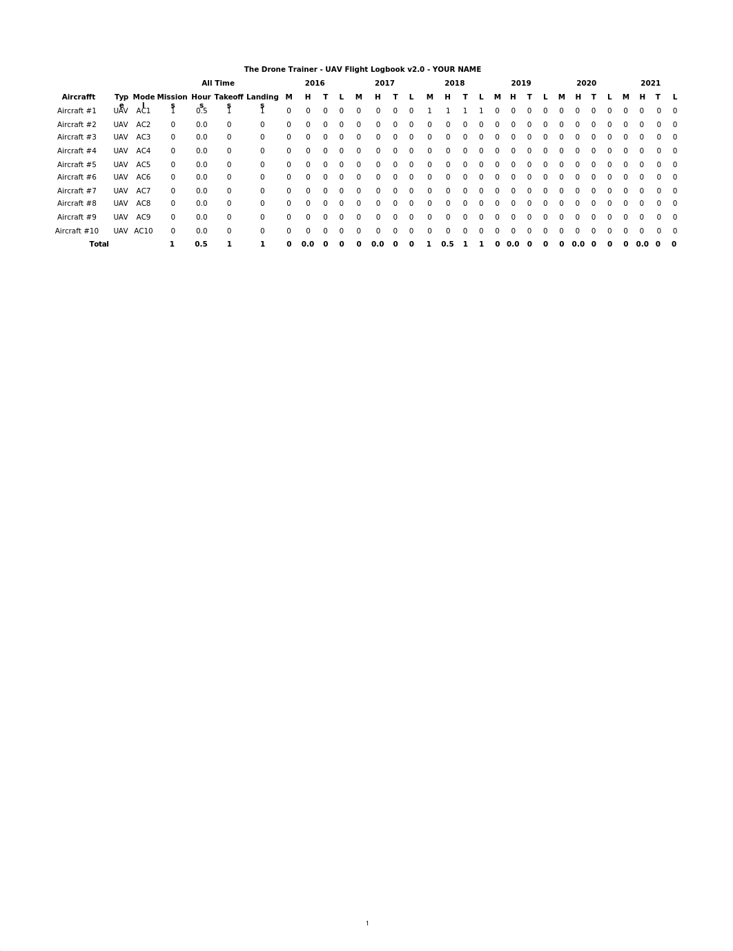 UAV Flight Log v2.0 (Excel) - The Drone Trainer.xlsx_d0hhz6kbx3f_page1