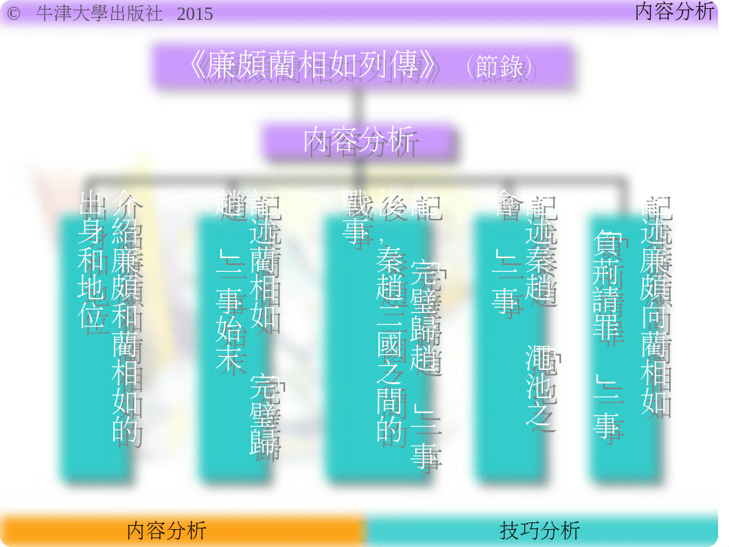 廉頗藺相如列傳.ppt_d0hk1v5jsq7_page2