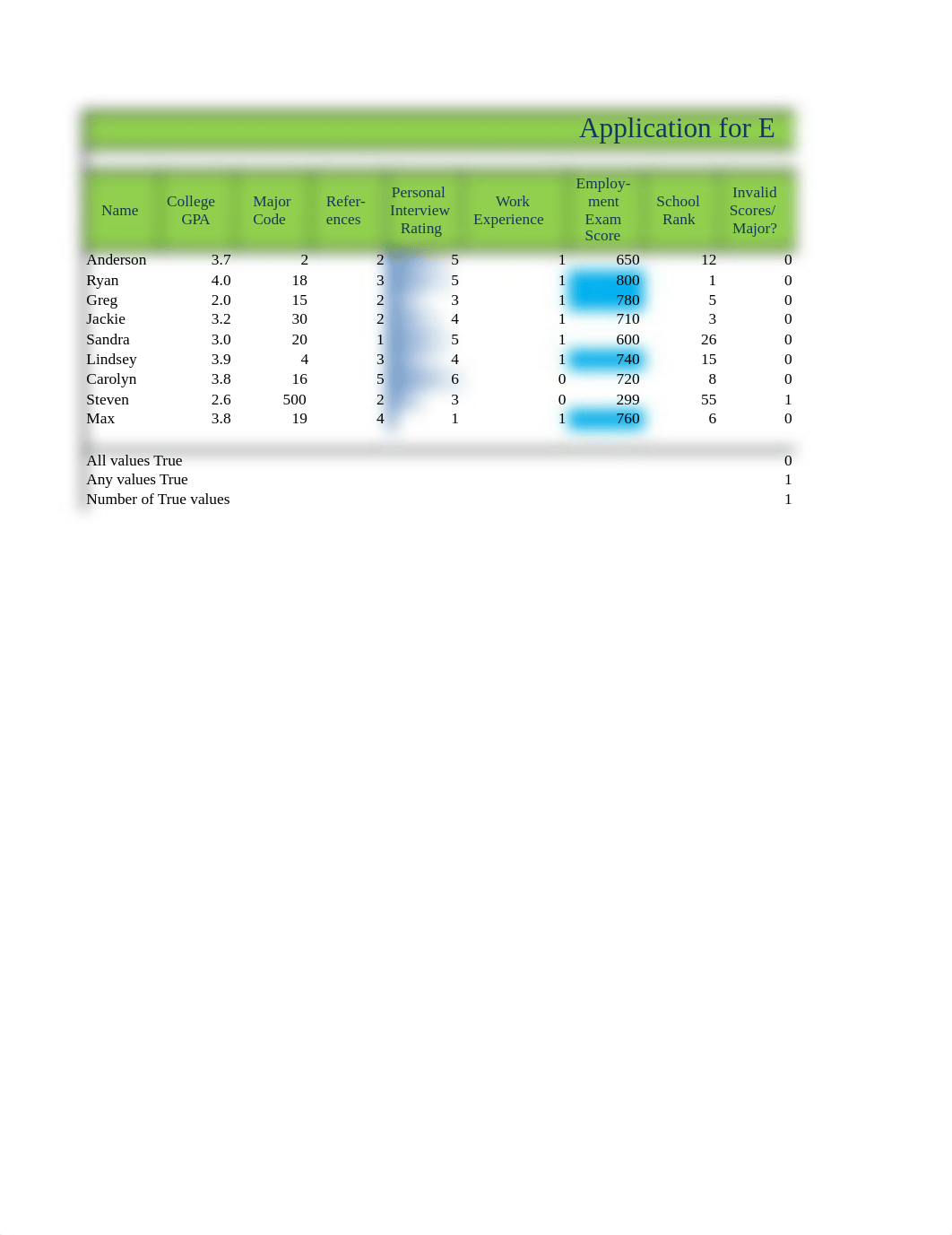 WWC Hiring Analysis_d0ho4a89uib_page1