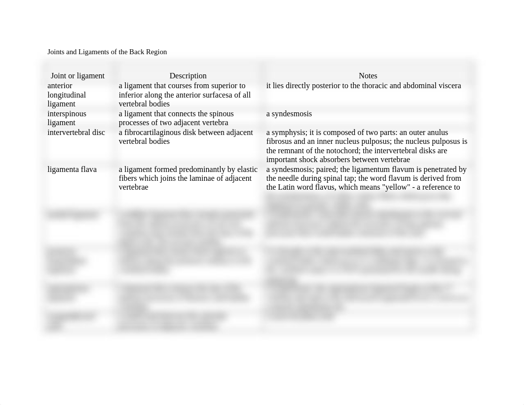 Joints and Ligaments of the Back Region_d0hp0ylxagx_page1