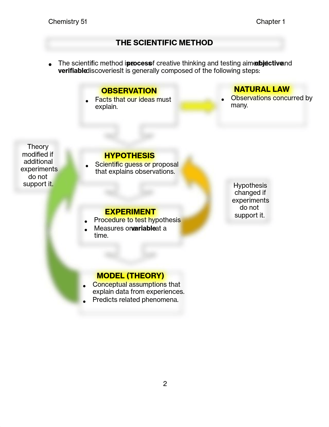 userdata-paziras-Chem51-Chap_01_d0hrioew9eo_page2