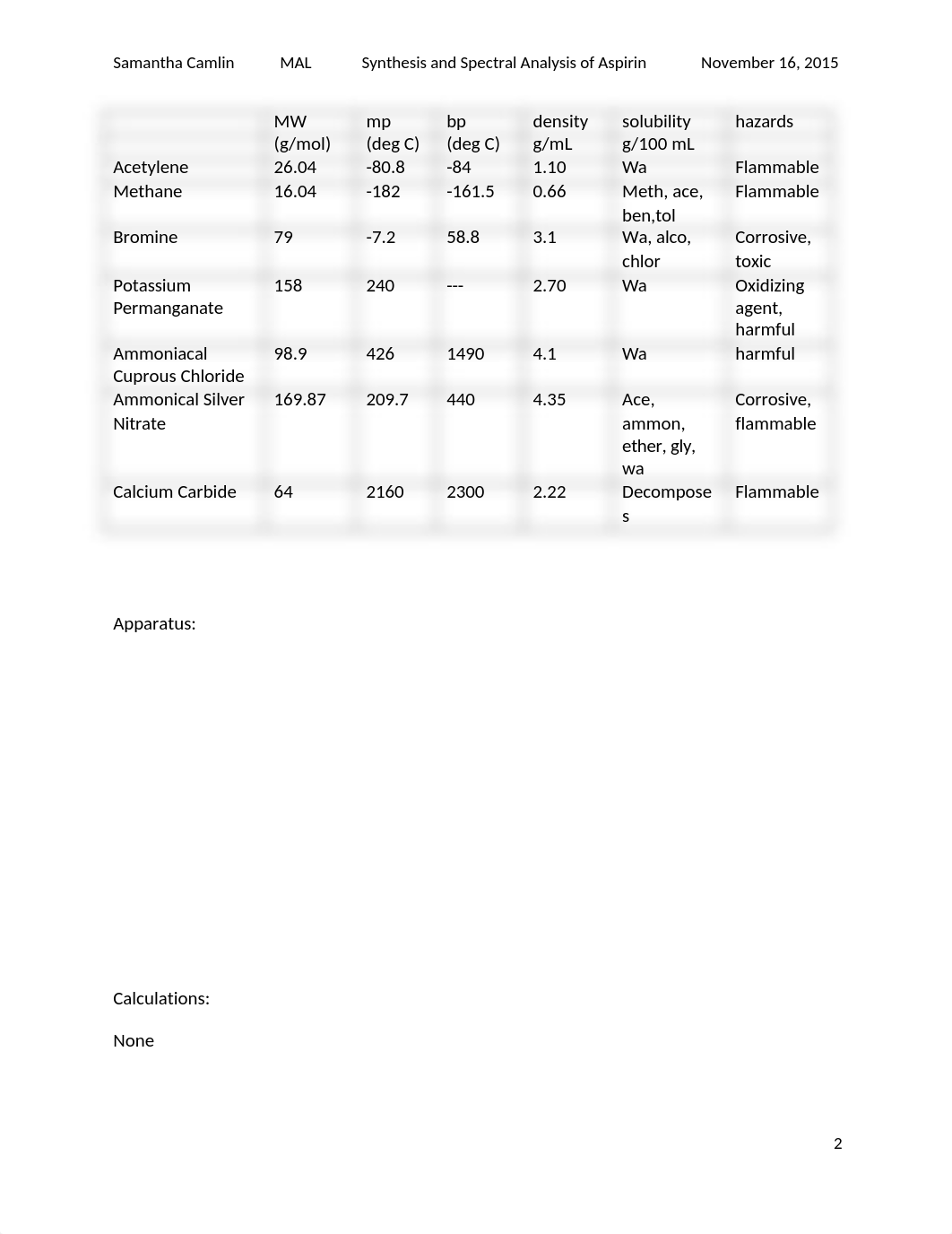 Organic Chemistry Acetylene Lab Report_d0hu3oq4fom_page2