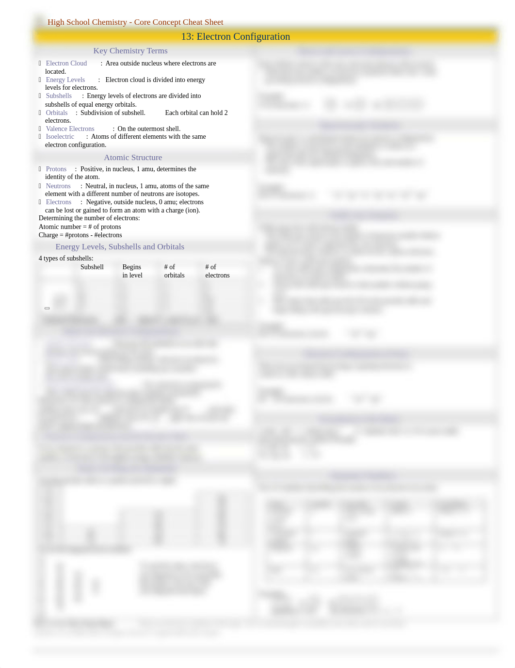 electronconfigurationcheatsheet-131223201544-phpapp01.pdf_d0i428xfaxj_page1