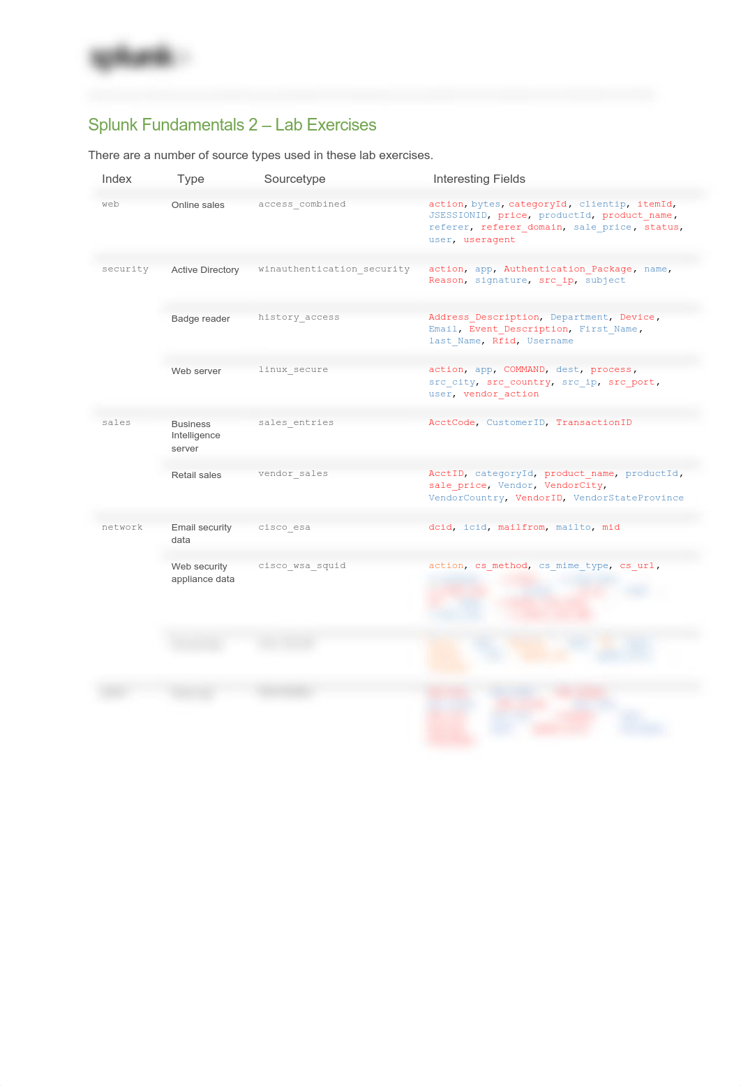 SplunkFundamentals2_module2_solutions.pdf_d0i4qf79s4t_page1