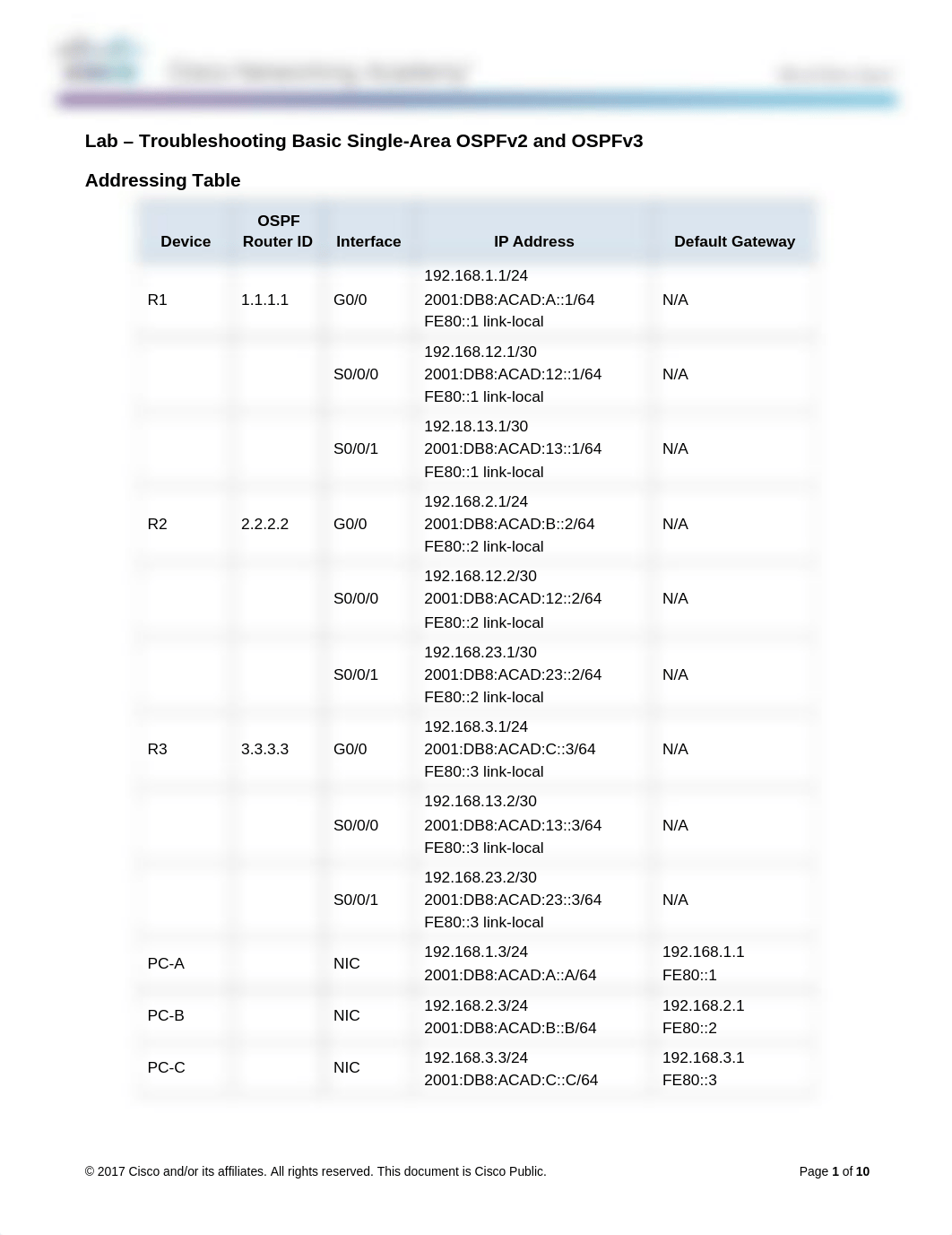 Troubleshooting Basic Single-Area OSPFv2 and OSPFv3-Student.docx_d0i63icwcdp_page1