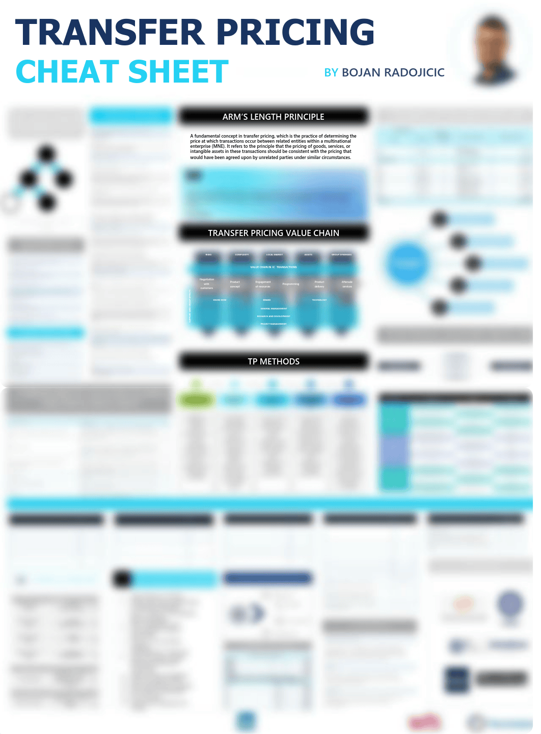 Transfer pricing cheat sheet.pdf_d0ia5xv9lwa_page1