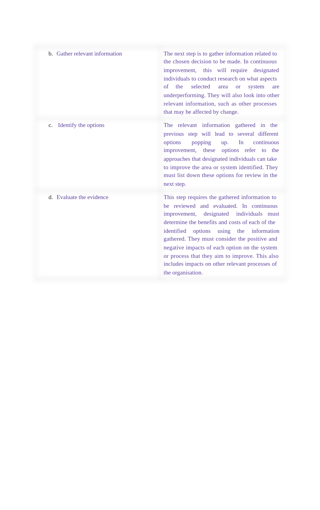 BSBSTR502_AAP_WIP__1_.docx.docx_d0ibhnvhjpm_page2