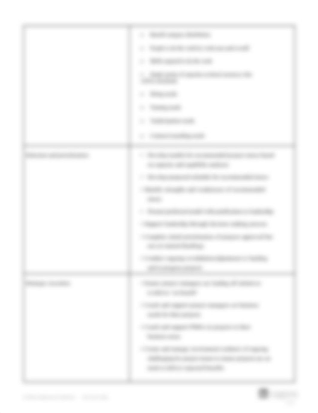 02_09 Portfolio Management Accountabilities Exercise - Completed.pdf_d0if0t5yy91_page2