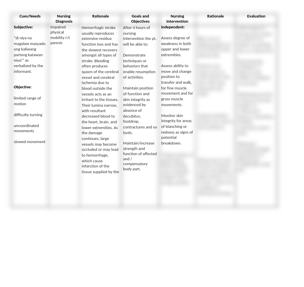 42209811-Nursing-Care-Plans-CVA.doc_d0ihuba3fji_page1