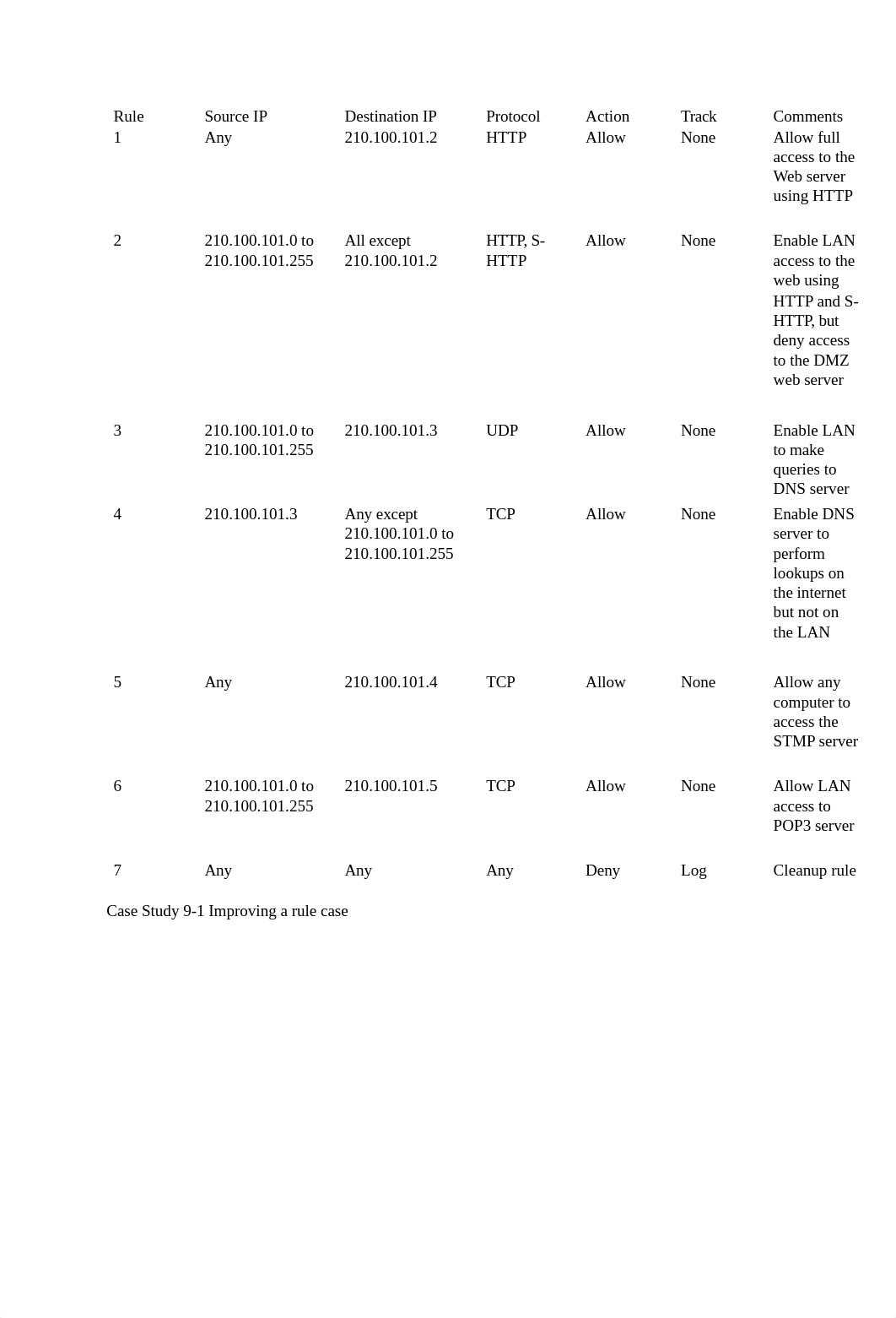 Case Project 9-1 and 9-2 and review answers.docx_d0ikq807vng_page1