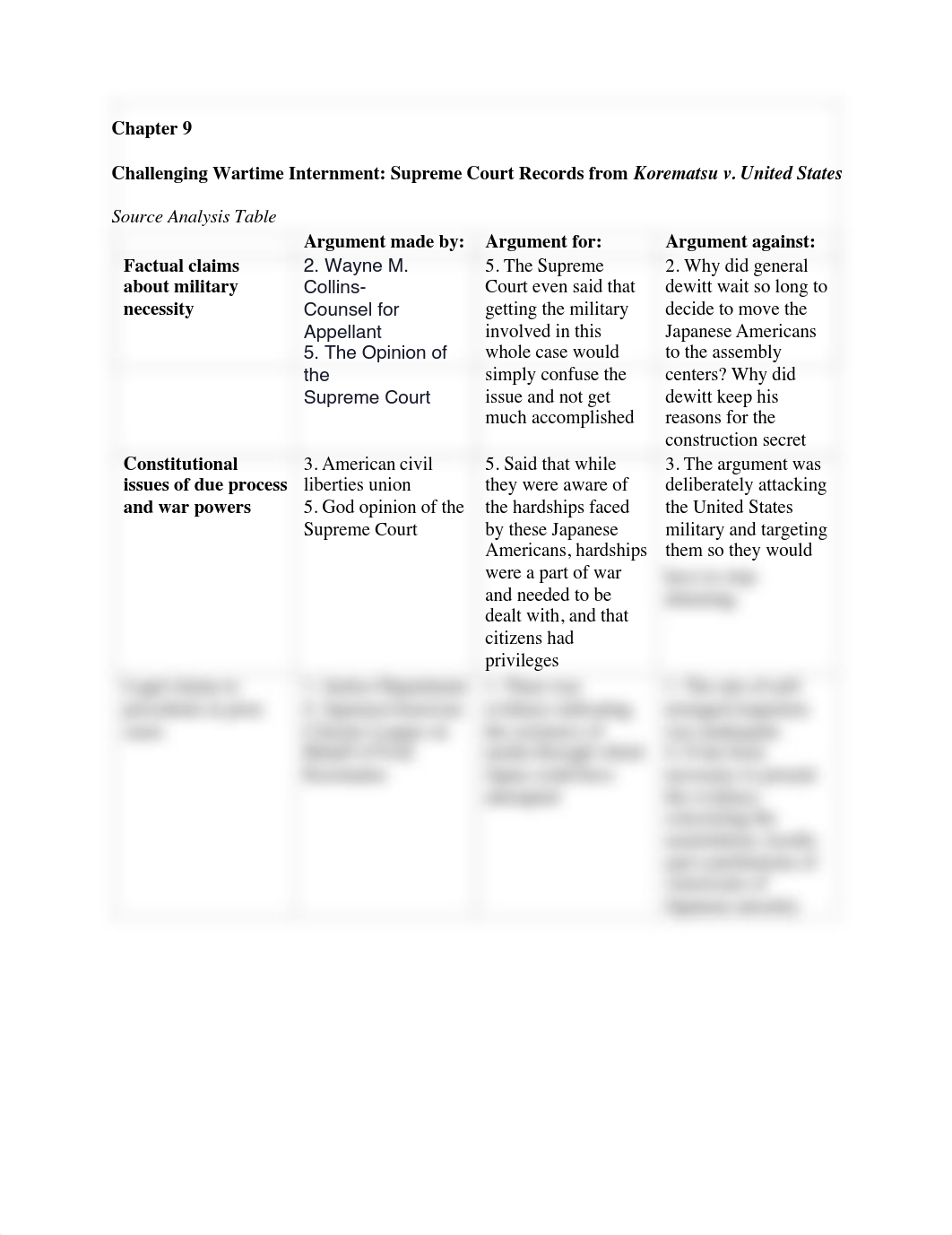 5e_V2_Ch09_Source_Analysis_Table.pdf_d0iky1cm626_page1