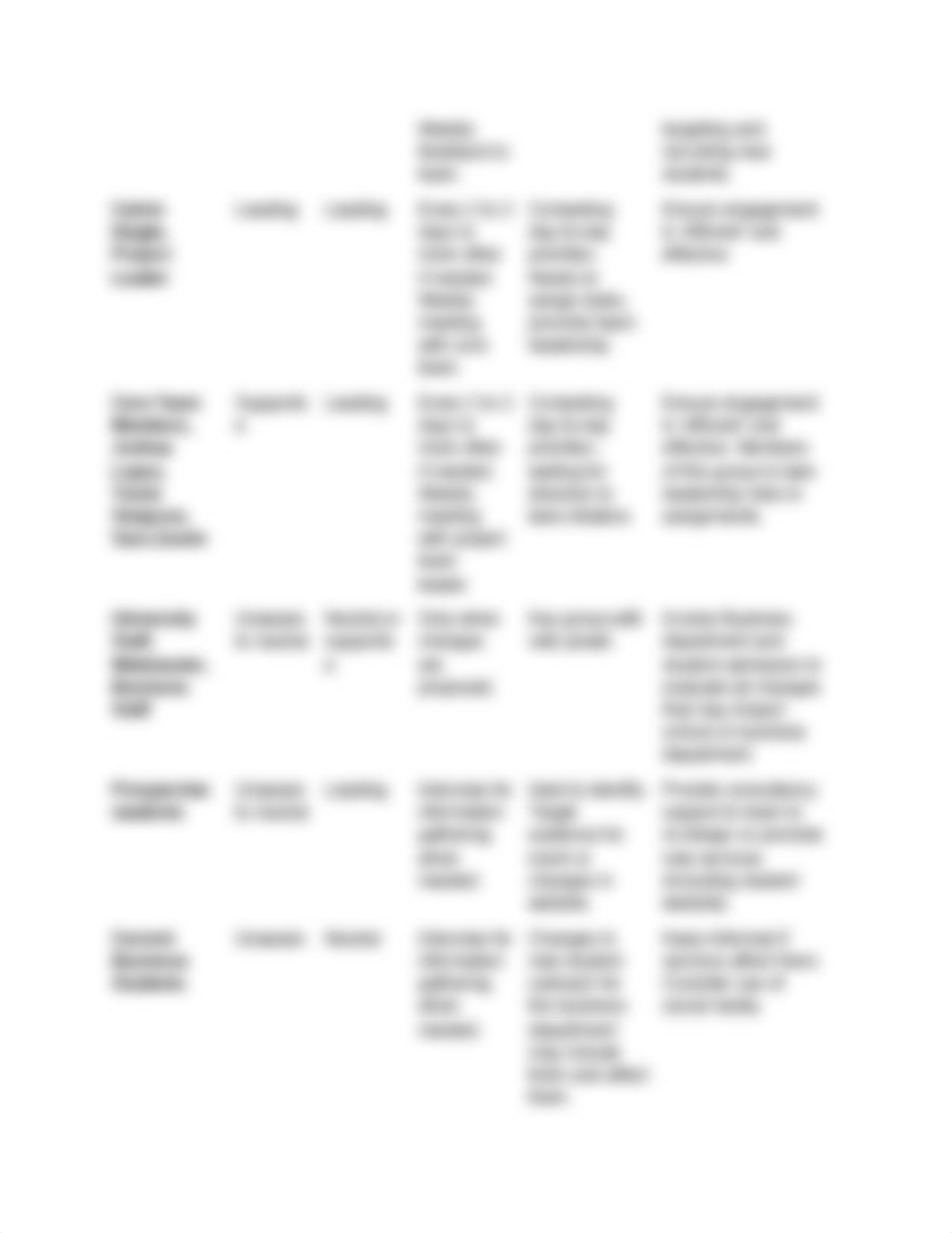 Stakeholder analysis_d0ipbqkthpd_page3