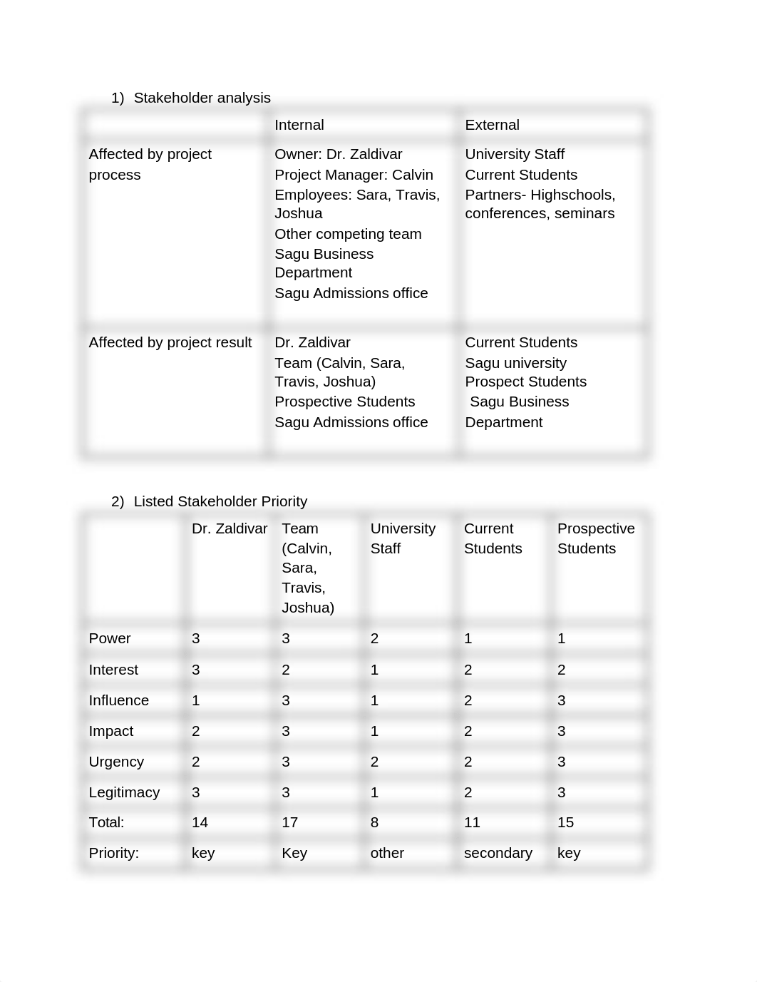 Stakeholder analysis_d0ipbqkthpd_page1