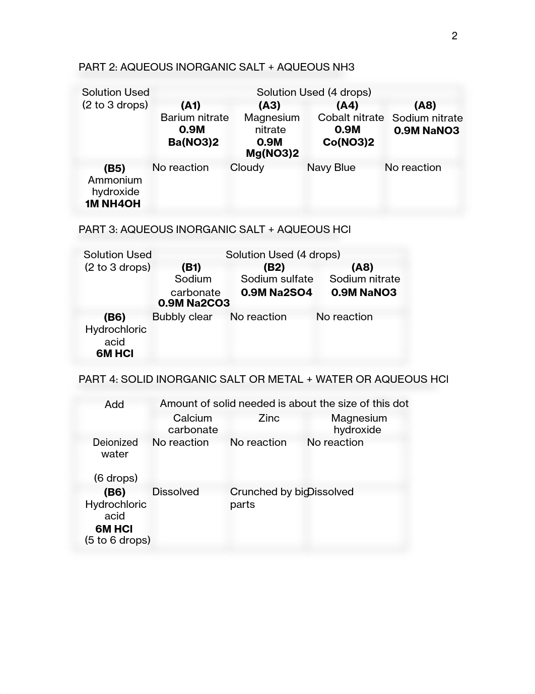 Experiment A5- Reactions Worksheet.pdf_d0iyyyfv26j_page2