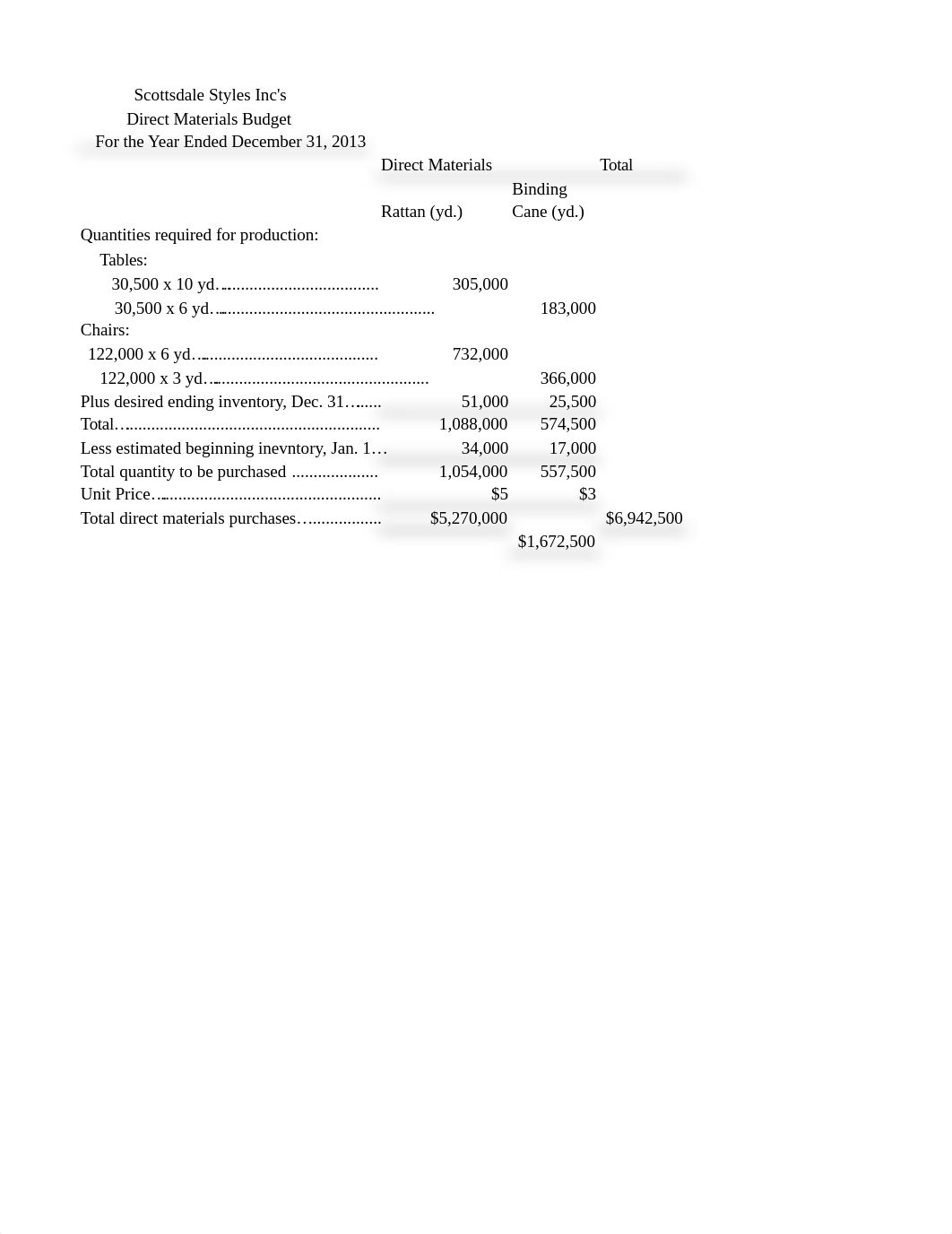 Tarea 5.2 ACCO 3420.xlsx_d0izsl97u7g_page2