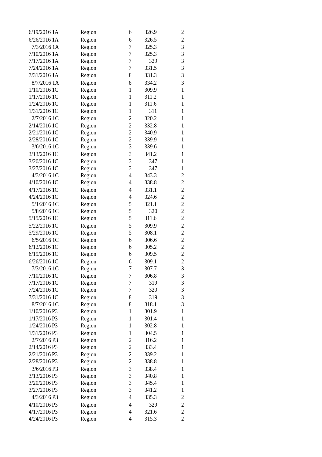 Safari Analysis Completed .xlsx_d0j1ng2nksd_page2