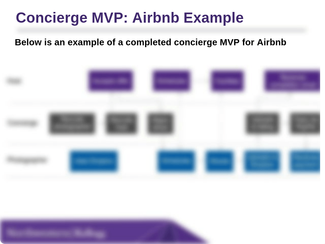 NWPM_Assignment 15.1.2_Bharat Palliyil_Assignment- MVP_Template.pptx_d0j1u1vkc3j_page3