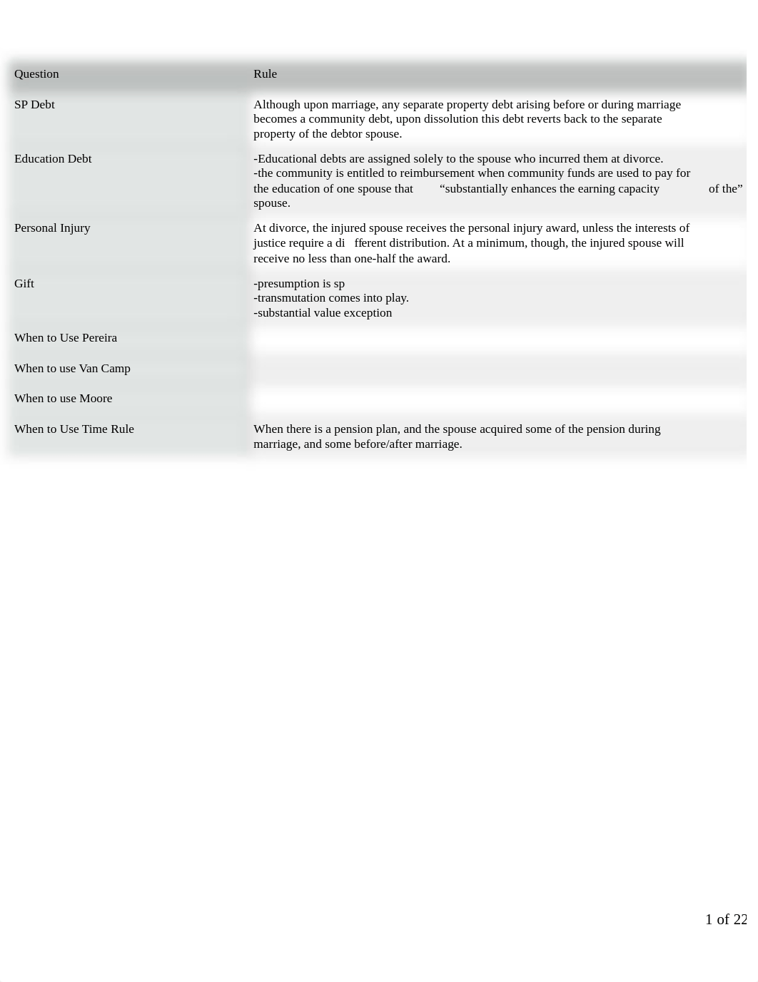 Community Property Outline.pdf_d0jal5qu0kq_page1