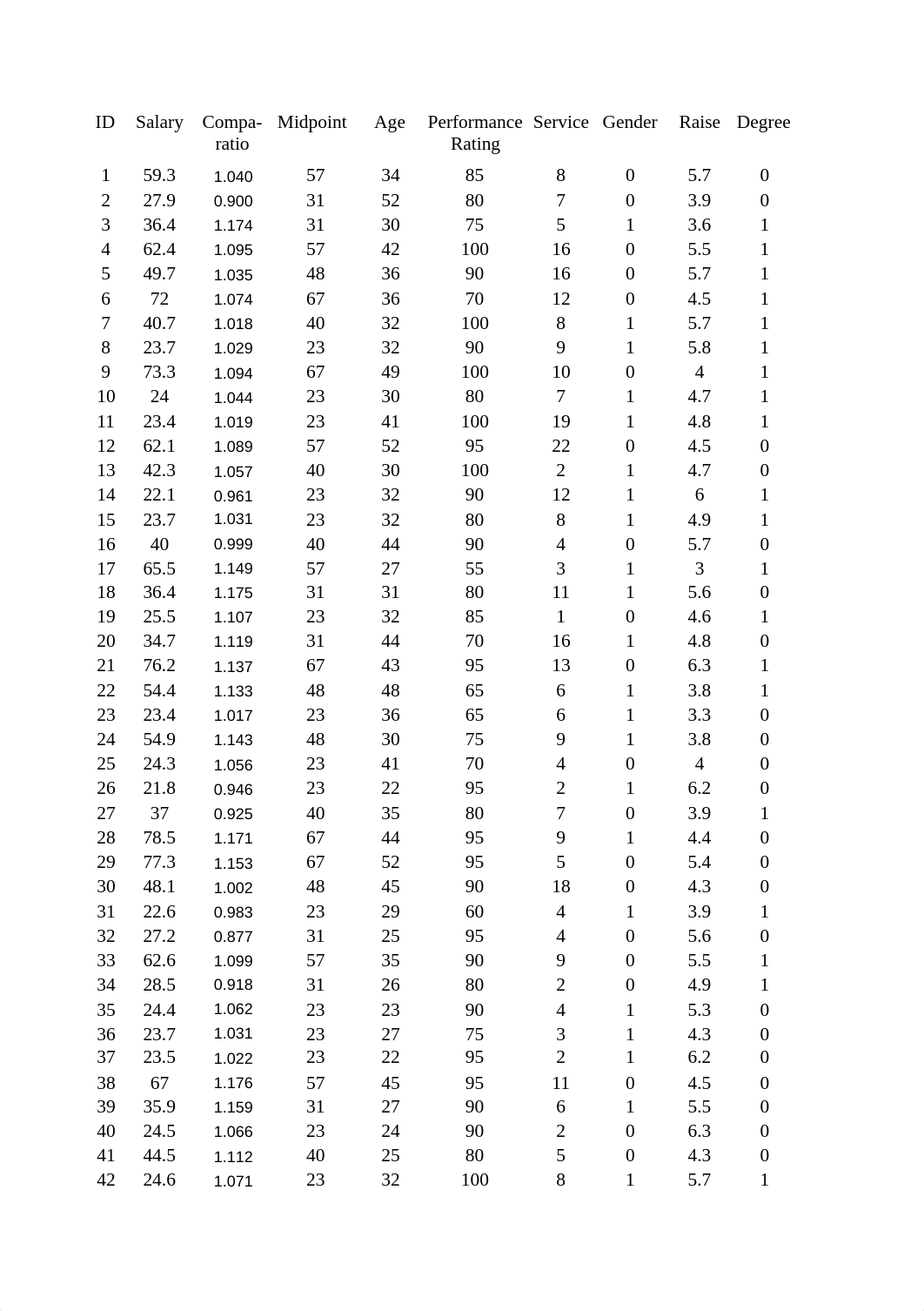 Nov 2017 Student Assignment-WK 3.xlsx_d0jdxm8uej8_page1