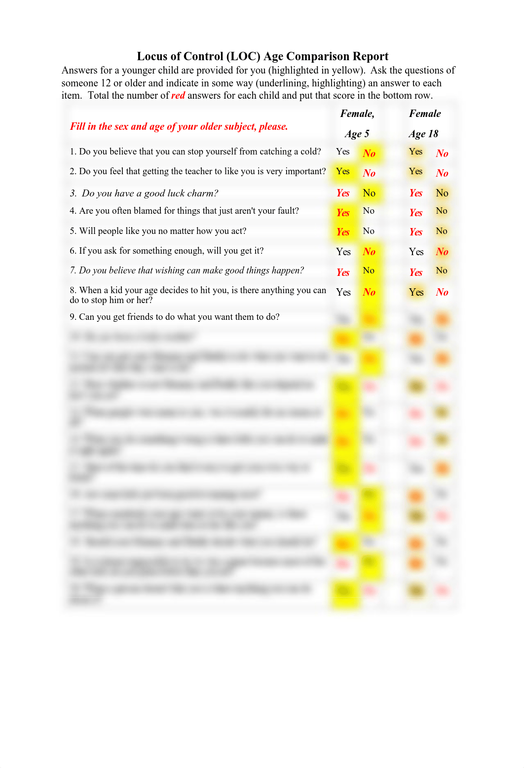 Locus of Control Age Comparison Report - Hannah Ousley.pdf_d0jmmwbr2nu_page1