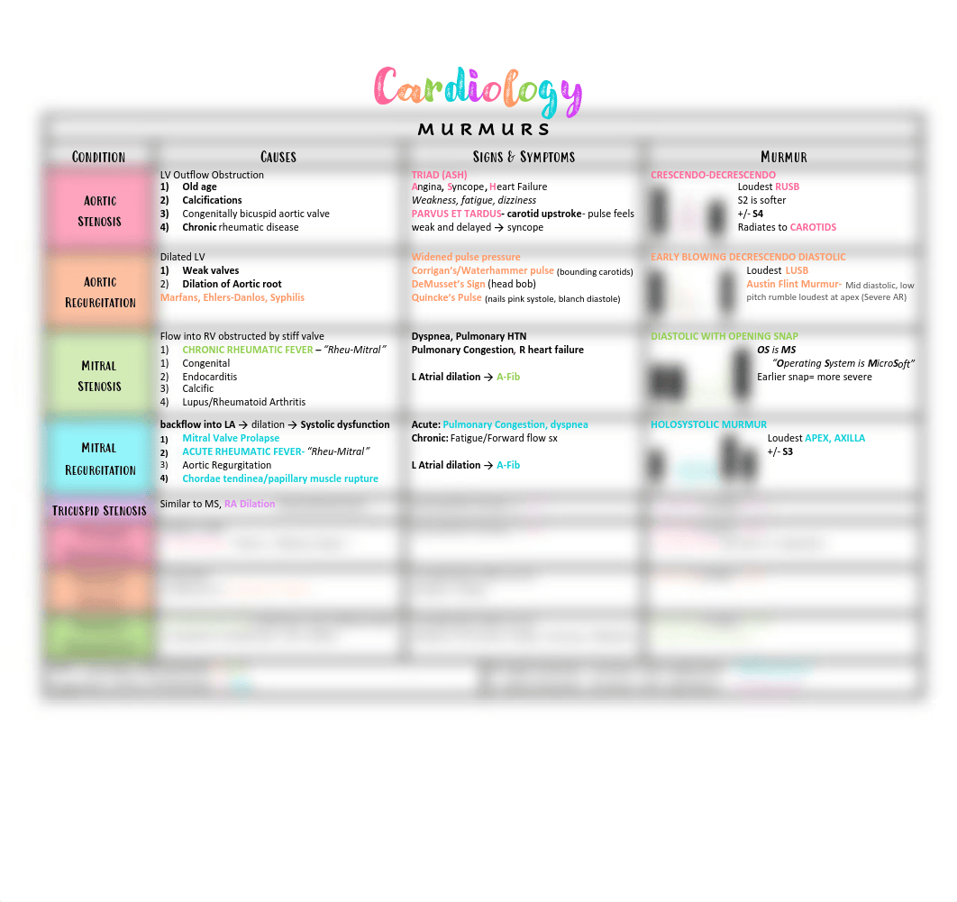 CardiologyPEARLS.pdf_d0jsm2ecehq_page1