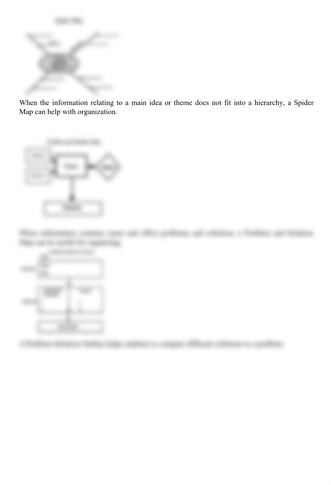 Graphic Organizers Reading.pdf_d0jzugu7a9a_page2