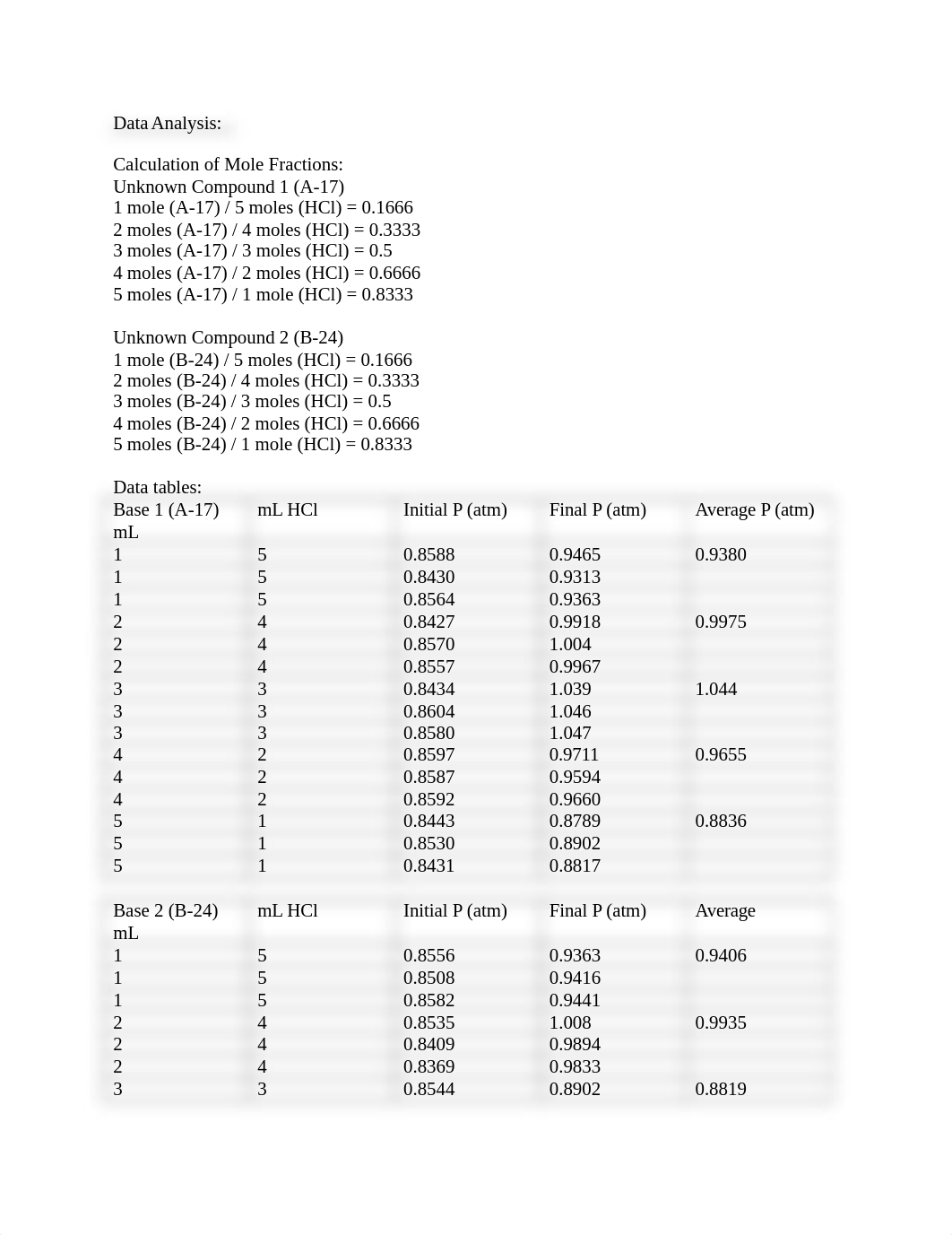 Post Lab 2 - Identifying Unknown Compounds Using Stoichiometry .docx_d0k3hx3kgev_page3