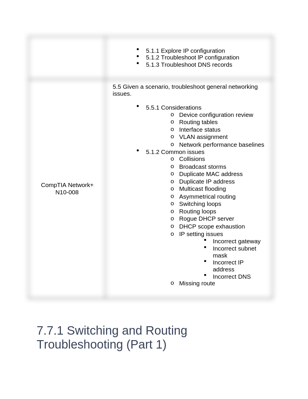 7.7 Switching and Rounting Troubleshooting.docx_d0k3odtv2fr_page2