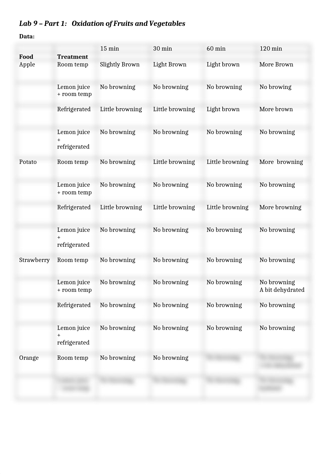 lab 9 chem.docx_d0kdj49p74k_page1