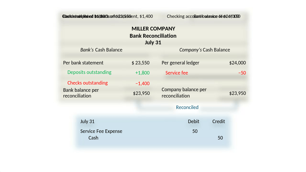 Chapter_4_Review_Powerpoints.pptx_d0ke70ehn2o_page4