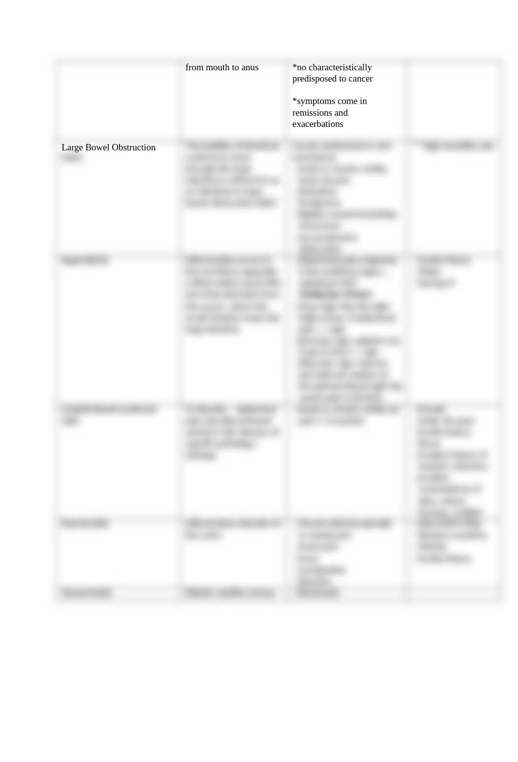 Common Disorders of the Large Intestine Class Preparation Sheet - Chapter 30 .docx_d0kesiotn9z_page2