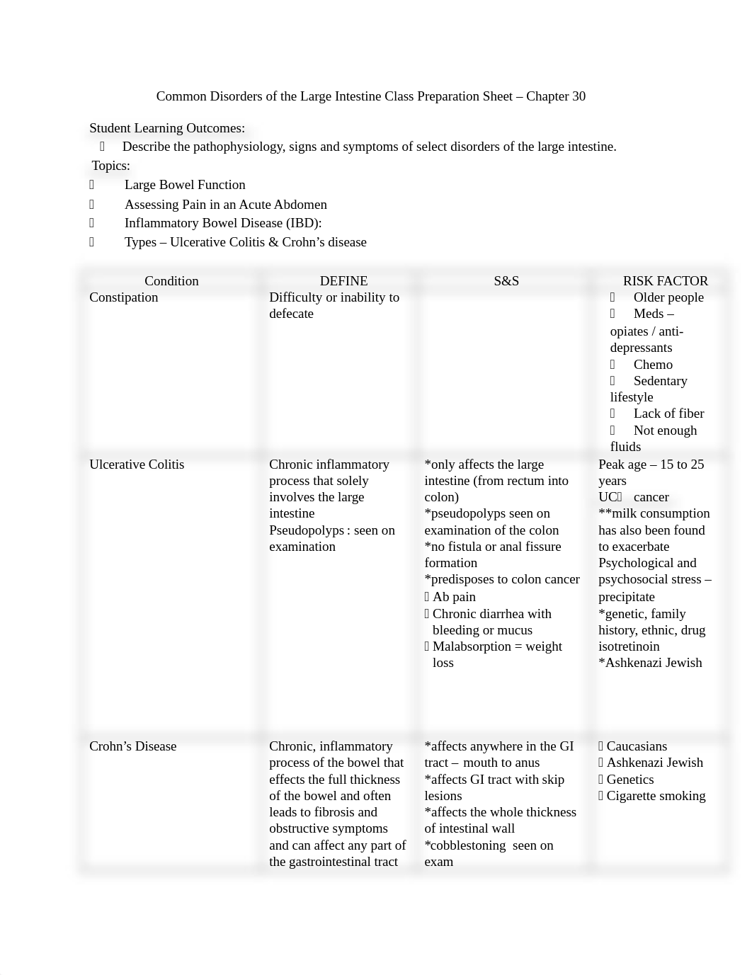 Common Disorders of the Large Intestine Class Preparation Sheet - Chapter 30 .docx_d0kesiotn9z_page1