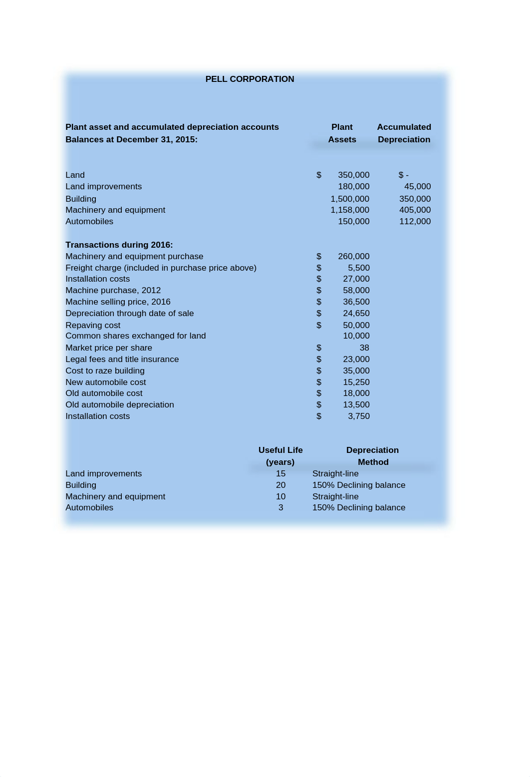 Week 1 Excel Assignment - Jon Ogle.xlsx_d0kg294fqho_page1