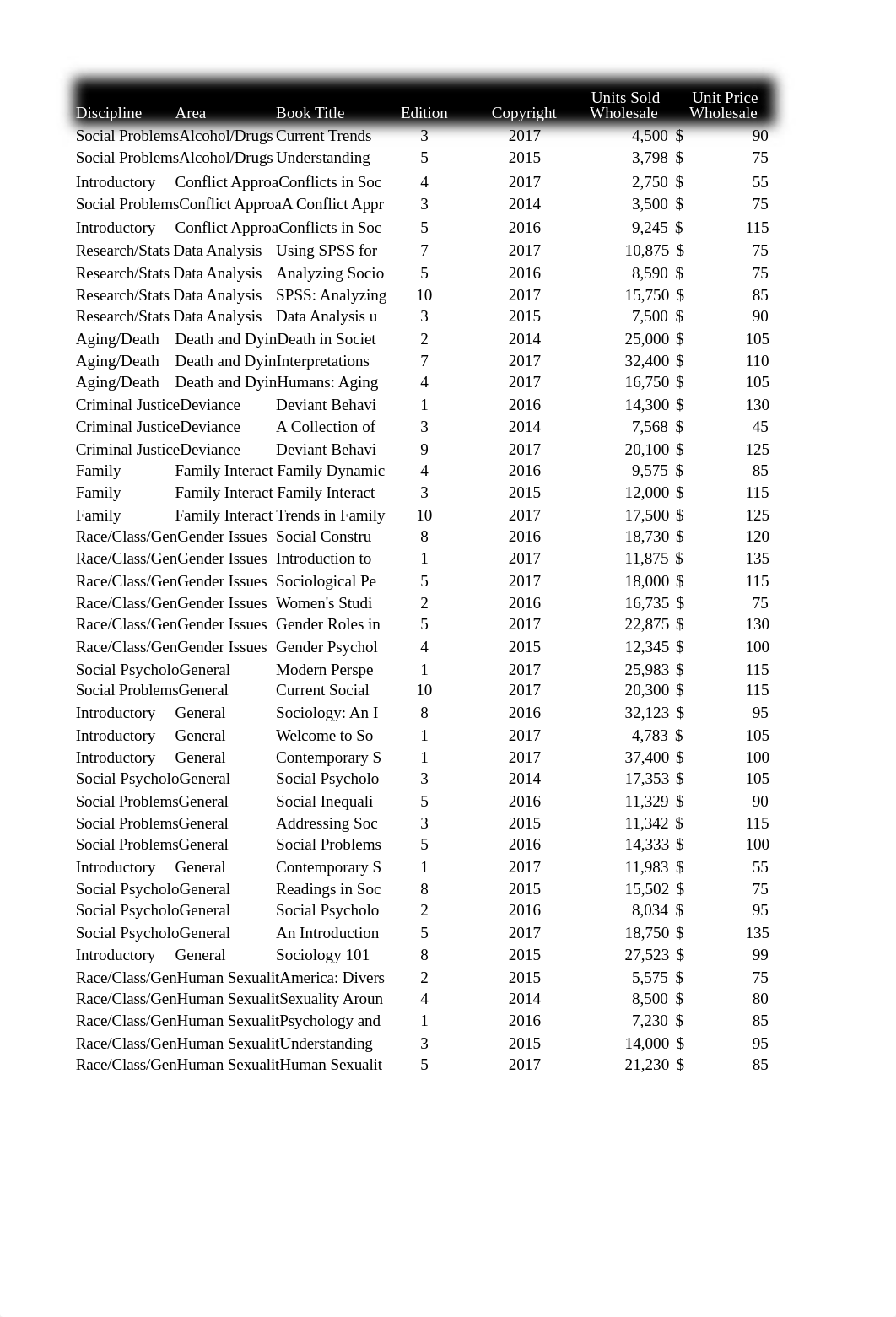 ODAIR_SHANNON_Homework_11A.xlsx_d0kivrdsf1h_page3