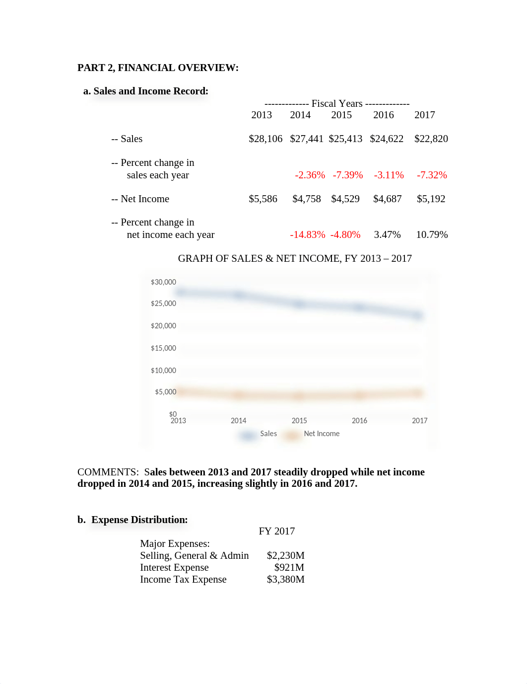 Week 4_Case Study Financial Overview Draft.docx_d0kmbk74jh9_page1