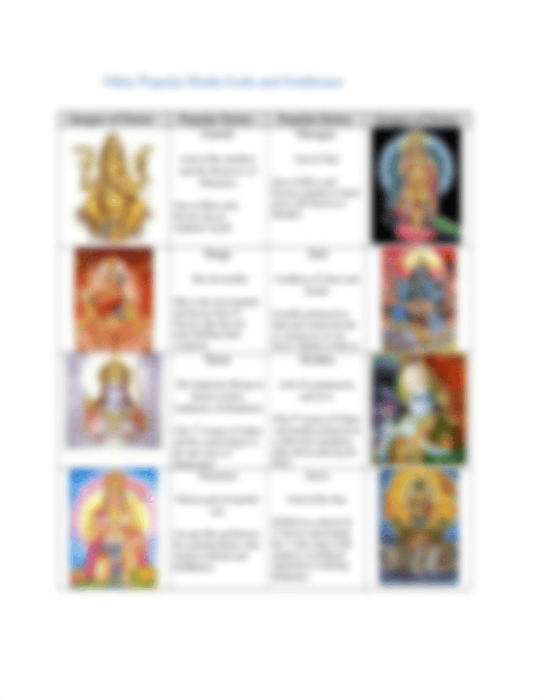 Main Hindu Gods and Goddesses Chart.docx_d0ksto44cp6_page2