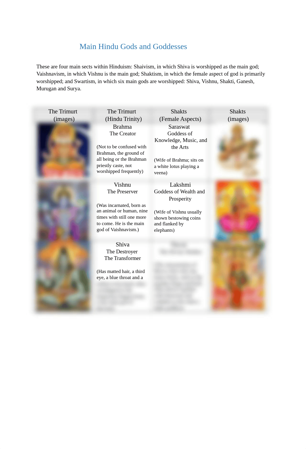 Main Hindu Gods and Goddesses Chart.docx_d0ksto44cp6_page1