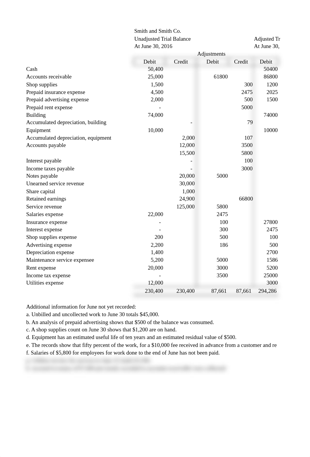 Module 5 - Case Study Template.xlsx_d0kt08siszg_page1