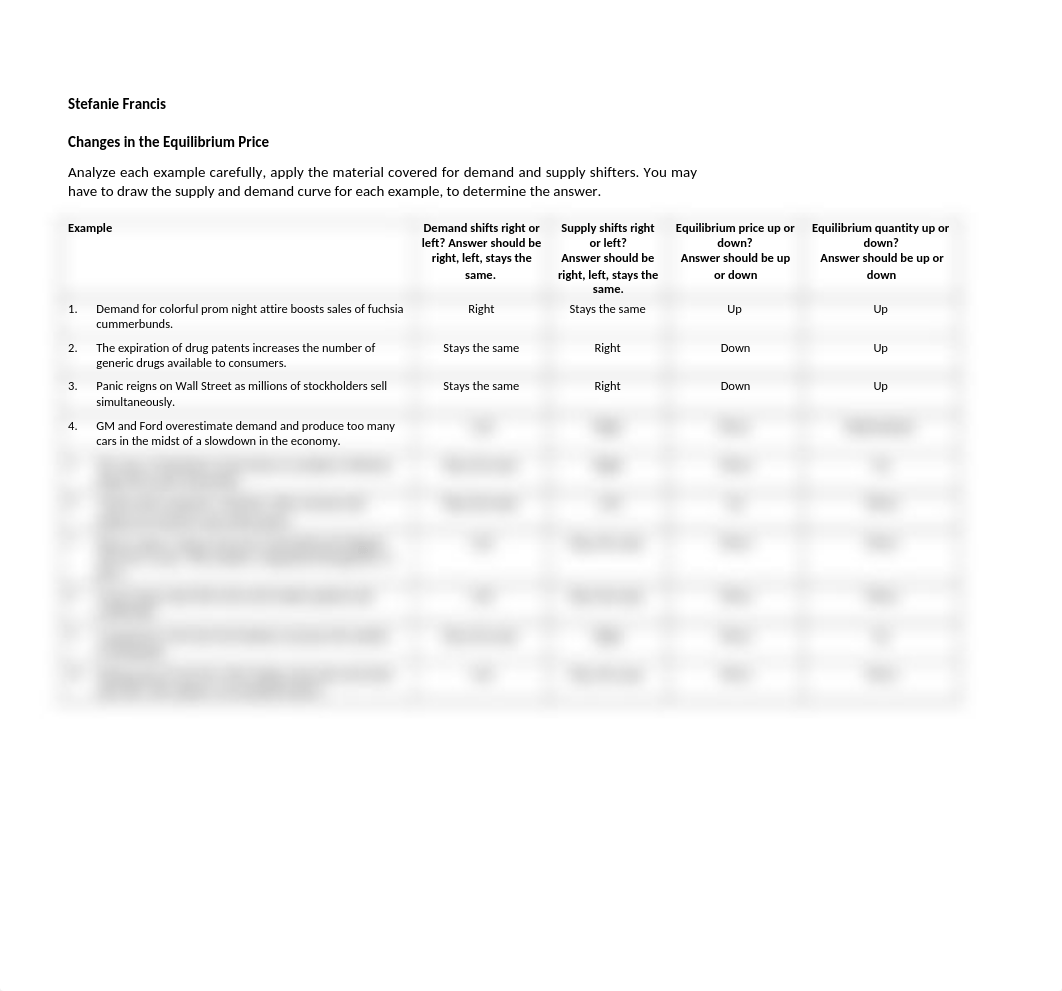 Assessment on Supply and Demand 1.docx_d0kxlg5j506_page1