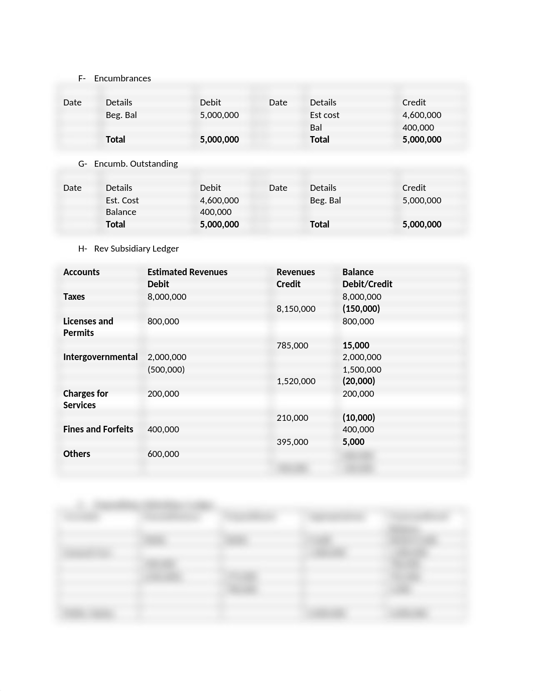 Gov. Acct. P3-2&4-6.docx_d0kz6pc9utc_page2