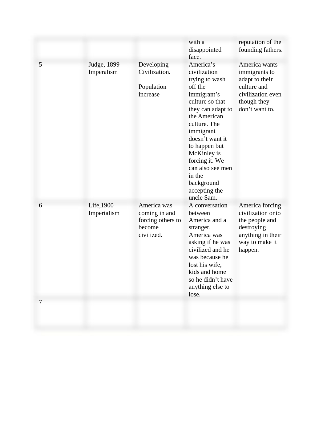 Workshop American Imperialism Graphic Organizer (1)_d0l1hghs4il_page2