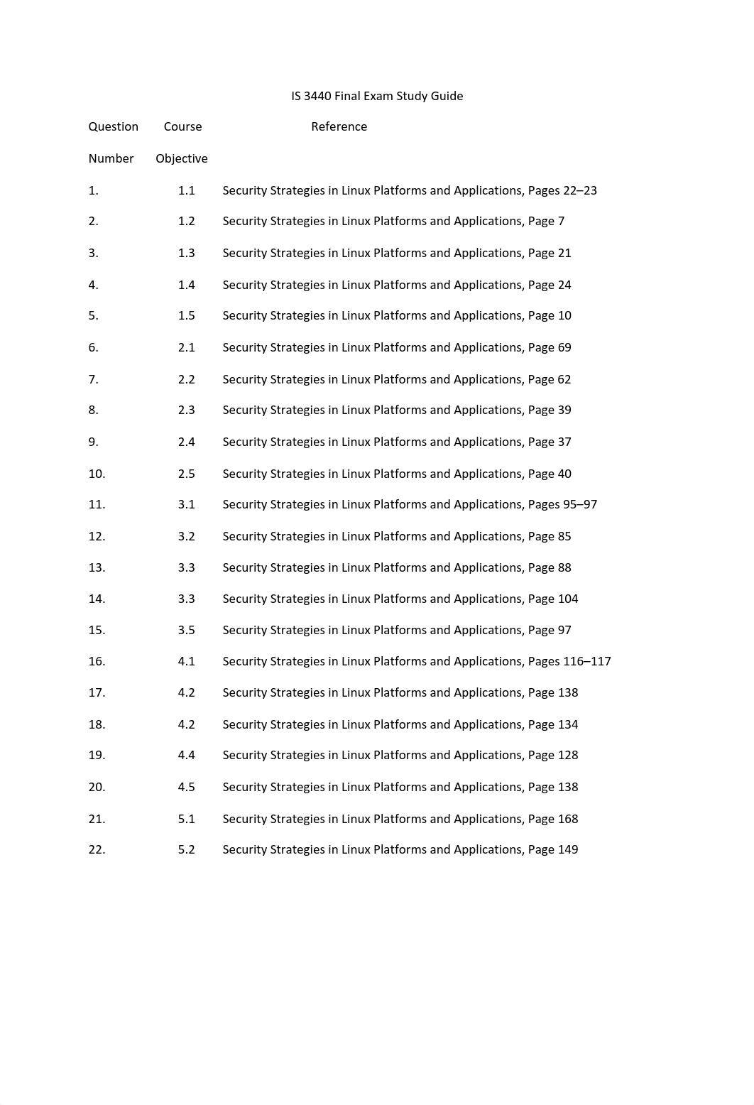 IS-3440-Final-Exam-Study-Guide_d0l2oe7pgzn_page1