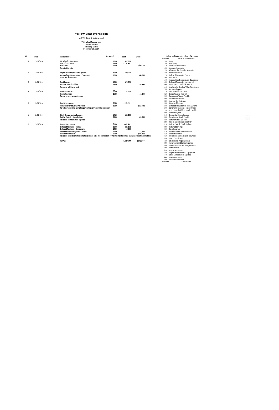 C251_WOT1_Task_1_Yellow_Leaf_Workbook_ATTACHMENT_FINAL_JUNE_12_2017 (1).xlsx_d0l3n205c8h_page2