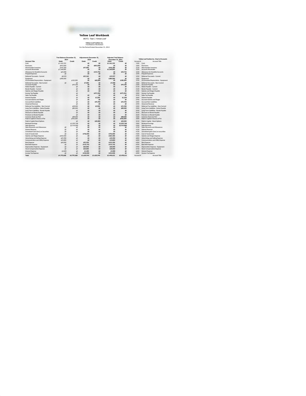 C251_WOT1_Task_1_Yellow_Leaf_Workbook_ATTACHMENT_FINAL_JUNE_12_2017 (1).xlsx_d0l3n205c8h_page3